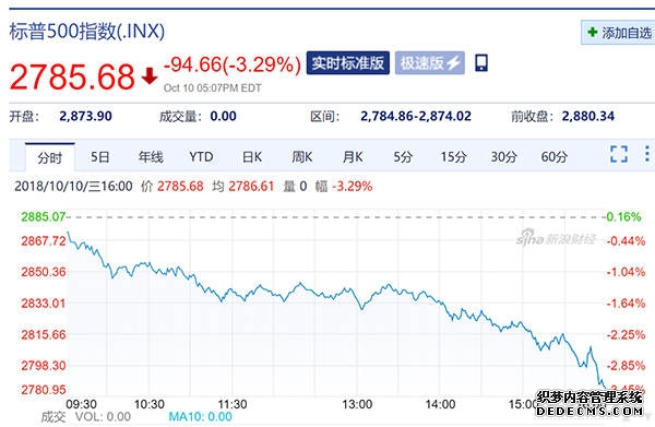 财经早餐：美股三大指数集体收涨；公募基金规模首破38万亿