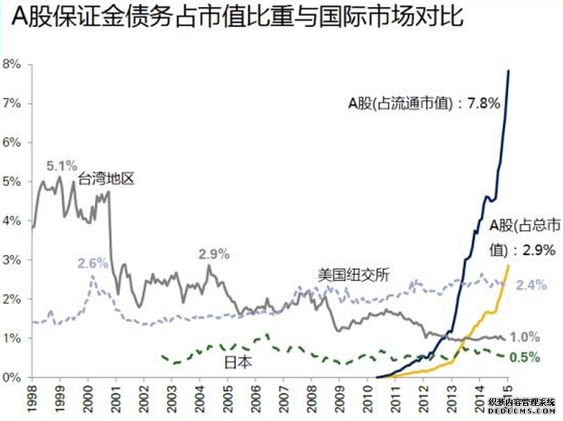 花旗：大幅上调老虎证券目标价365%至386美元