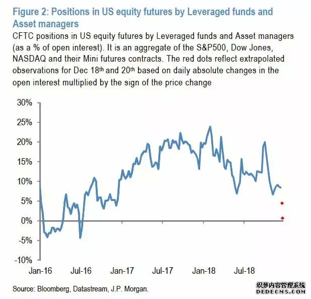 韩国散户押注杠杆VIX 对冲美股高估值风险