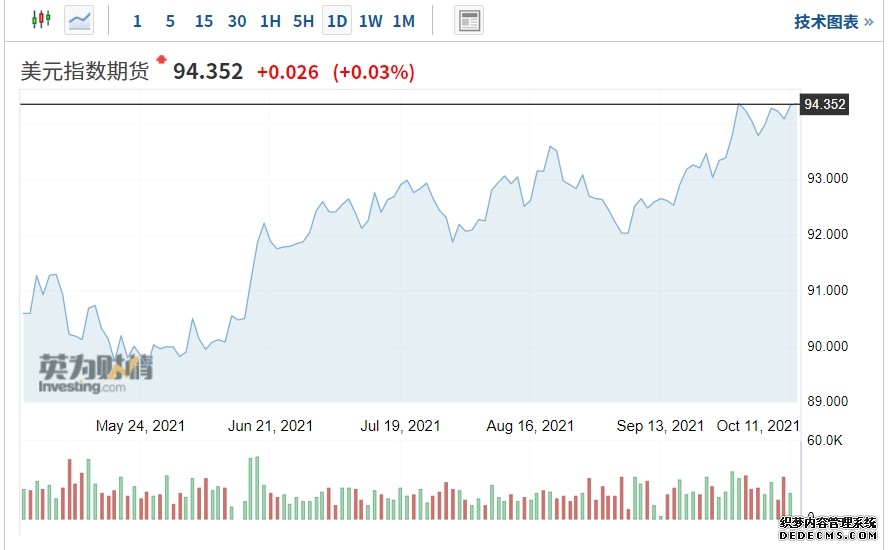 美股盘前：三大股指期货齐跌 特朗普“封锁令”进入倒计时！