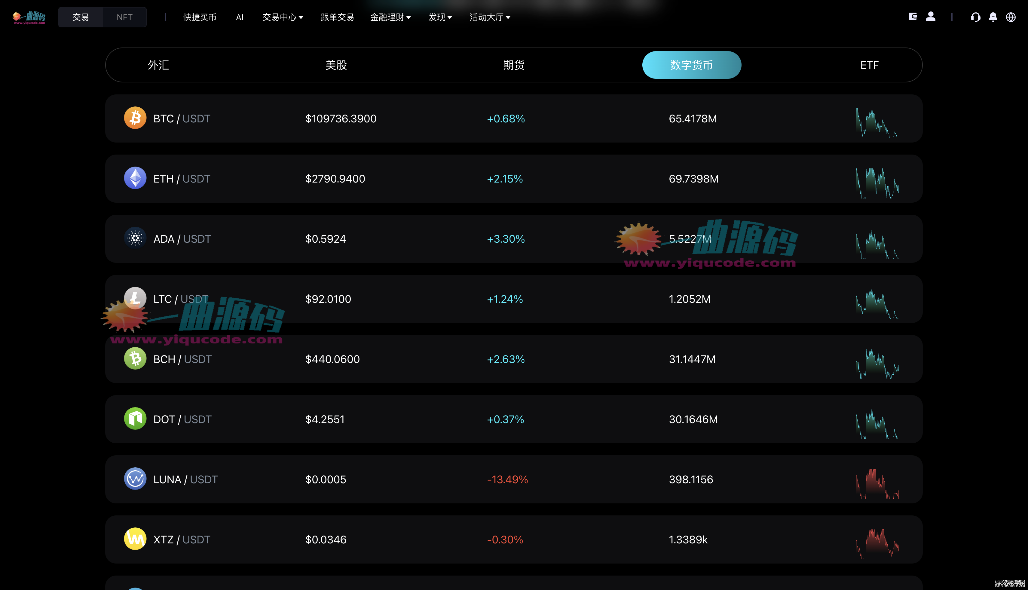 惨烈！大佬爆仓一天巨亏150亿毕生奋斗全打水漂