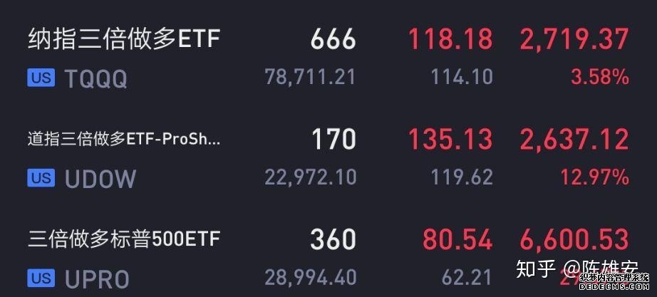 美投通科普：美股一百倍杠杆怎么操作