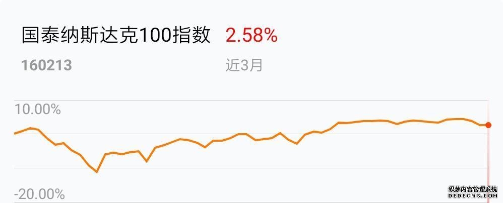 纳斯达克中国金龙指数涨174%；中科宇航IPO已问询国泰海通保荐；工信部：“十五五”时期将加快汽车产业关键核心标准研制——《投资早参