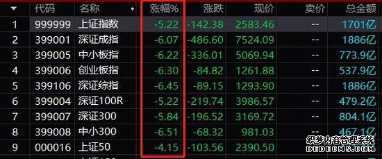 【早知道】美股三大股指小幅收涨；上交所7月29日起发布上证综合全收益指数实时行情