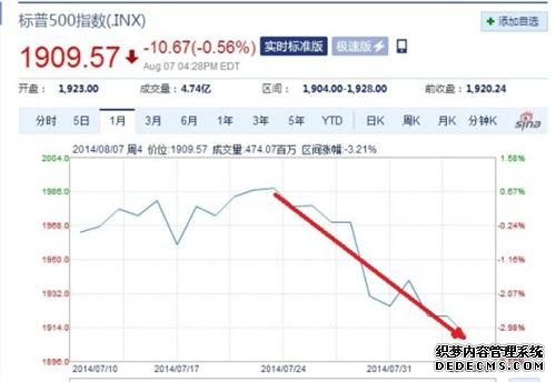 美股三大指数最新实时行情
