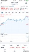 美国股票期货指数实时